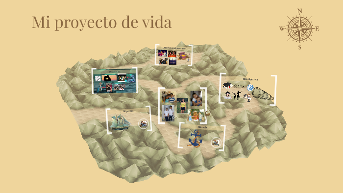 Proyecto de vida by valeria melo on Prezi