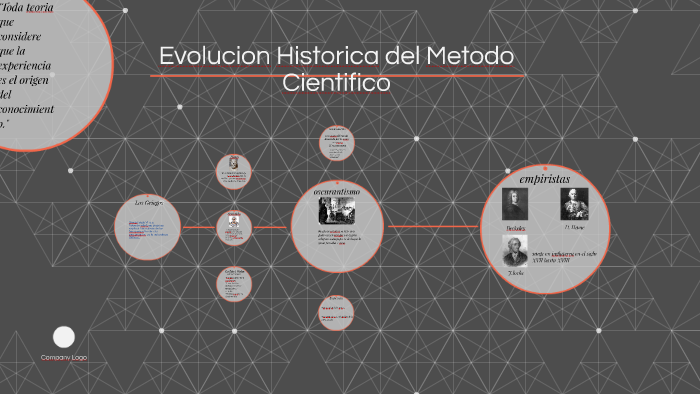 introduccion al metodo cientifico by Antonio Garcìa on Prezi