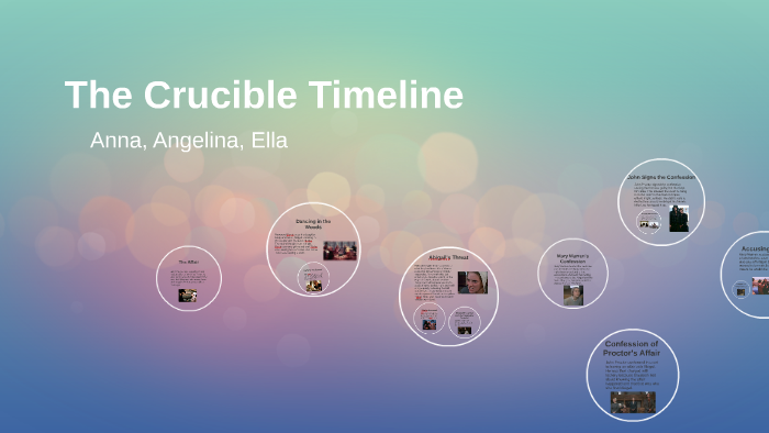 The Crucible Timeline By Anna Thome On Prezi Next 8485