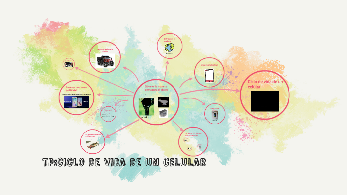 tp:ciclo de vida de un celular by Jessica Zhou on Prezi
