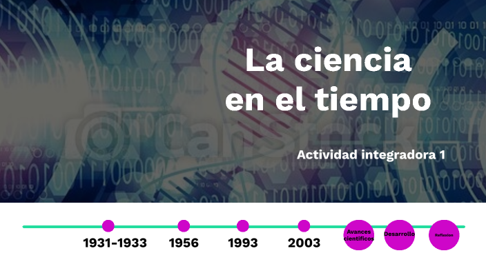 La ciencia en el tiempo by Jose Javier López Acosta on Prezi