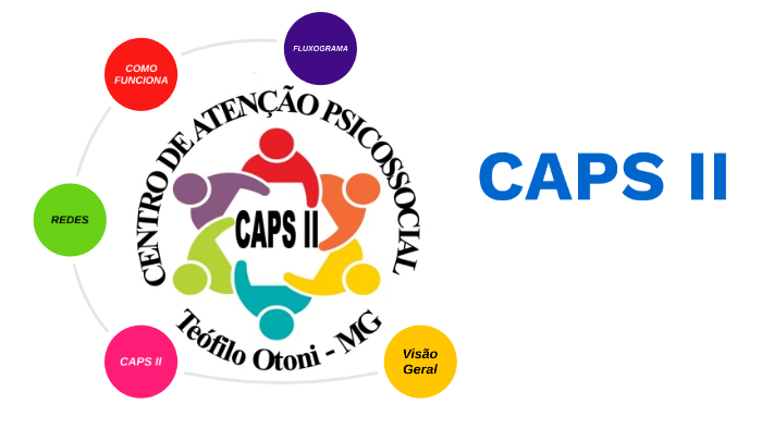 CAPS II by Fernanda Souza Santos on Prezi