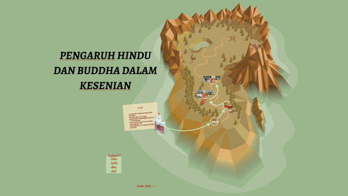 Pengaruh Hindu Dan Buddha Dalam Kesenian By Jazli Najiy