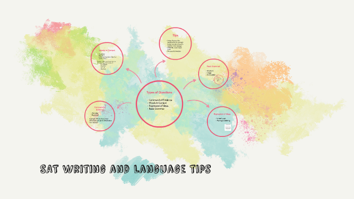 SAT Writing and Language tips by on Prezi
