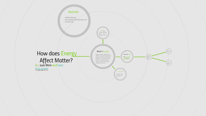 how-does-energy-affect-matter-by-josh-mink