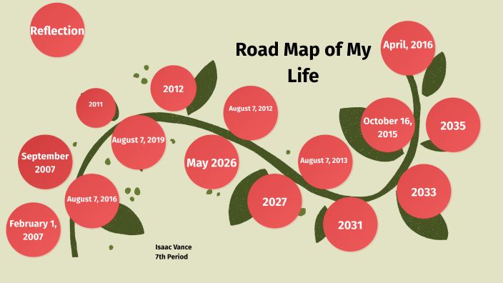 Road Map of my Life by Judson Vance on Prezi