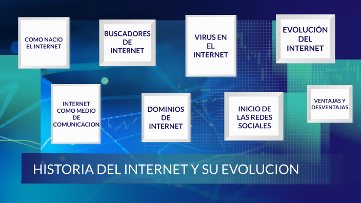 HISTORIA DEL INTERNET Y SU EVOLUCION by PAOLA YISSEL GARCIA BUSTOS ...