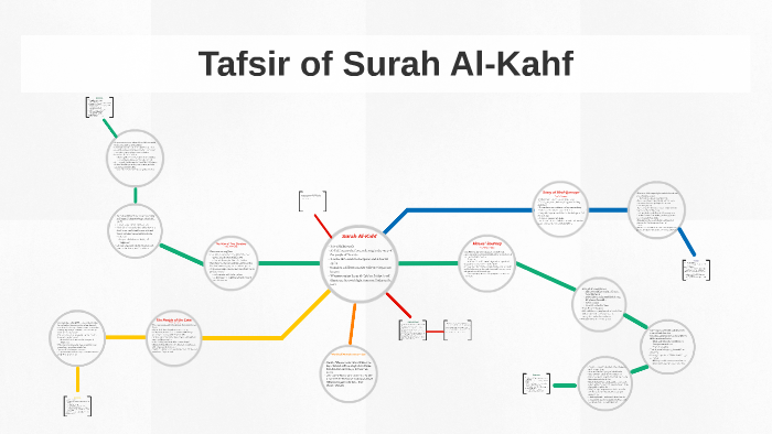 Surah Al Kahf By Khola Siddiqui On Prezi