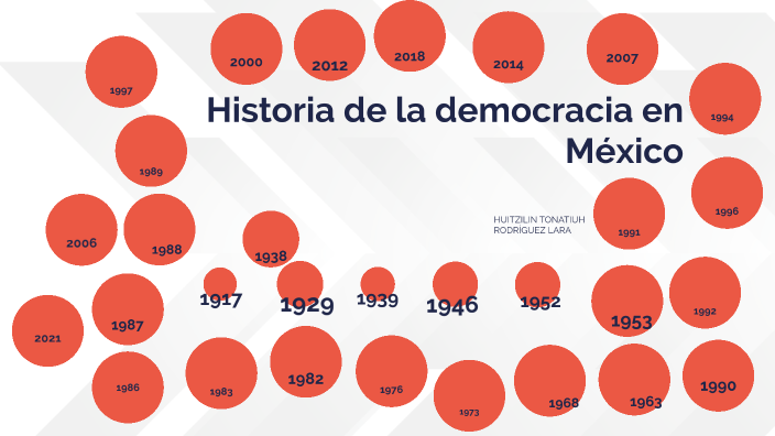 Historia de la democracia en México by Huitzilin Tonatiuh Rodríguez