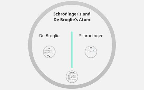 louis de broglie and erwin schrodinger atomic theory experiment