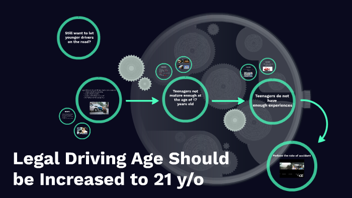 driving-age-by-state-2023-wisevoter