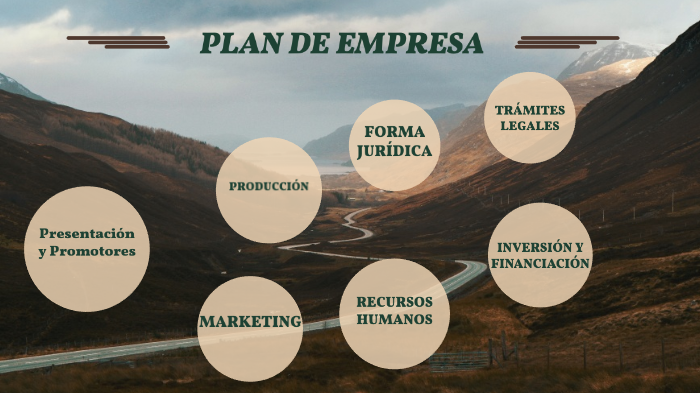 Plan de empresa by Manuel fernandez on Prezi