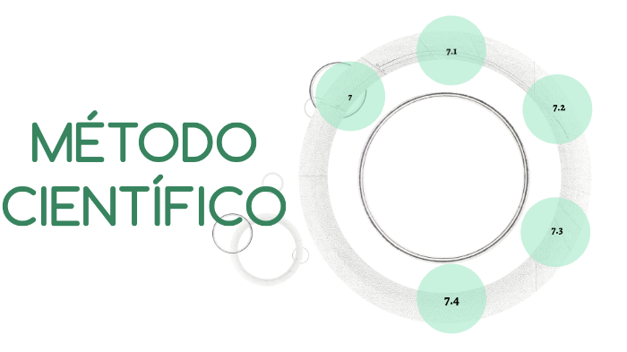 Metodo Cientifico by Angie Grisales on Prezi