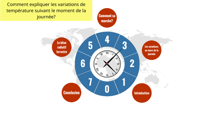 Les variations de température suivant le moment de la journée by ...