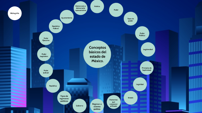 Conceptos básicos México by tania hernandez dominguez on Prezi