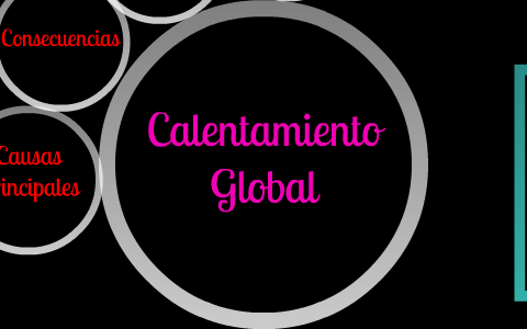 Calentamiento Global by Ana Riera on Prezi