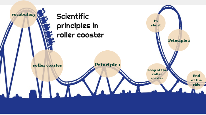 scientific principles of rollercoaster by on Prezi