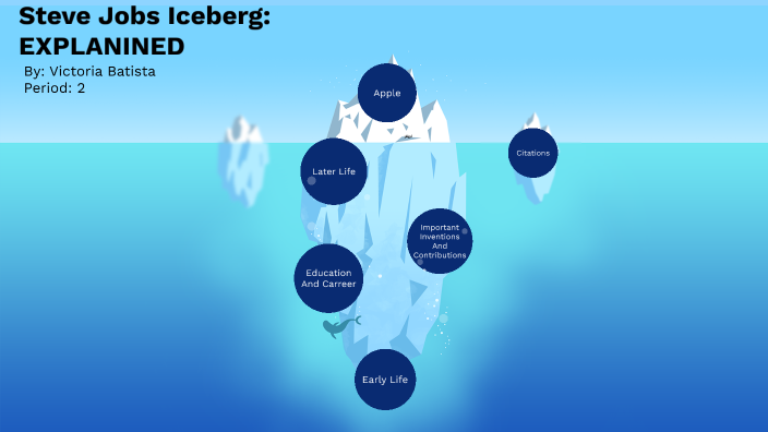 Steve Jobs Iceberg: EXPLAINED by Victoria Batista on Prezi