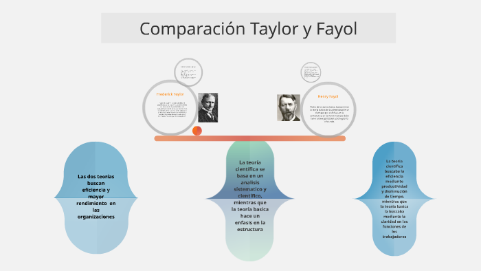 Diferencia Entre Taylor Y Fayol Enrique Fayol Nota: 10.0 ENRIQUE