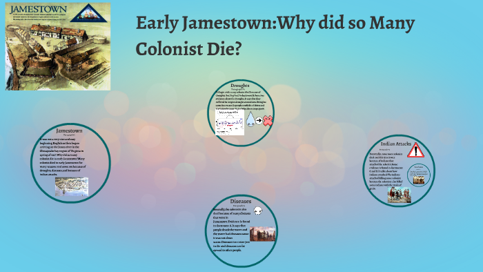 early-jamestown-why-did-so-many-colonist-die-by-julieta-gonzalez