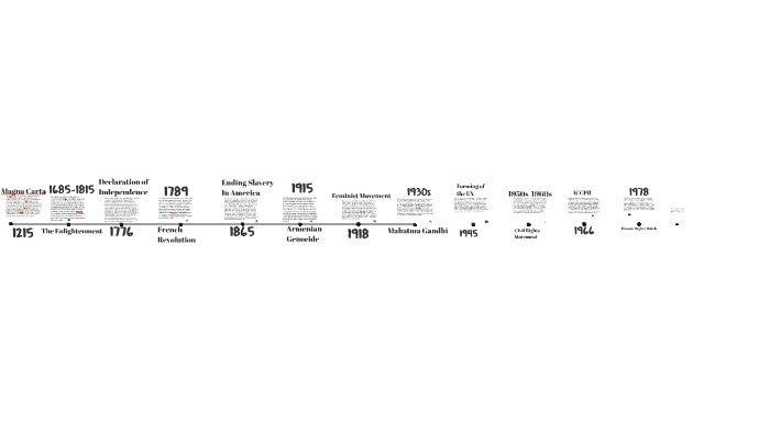 human-rights-timeline-by-kenneth-wong