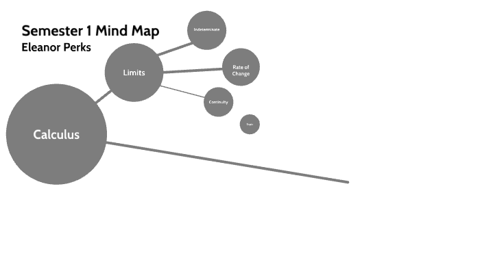 Calculus Mind Map by Ellie Perks on Prezi