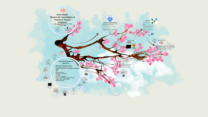 Trauma Informed: Neurobiology of Trauma by Libby Marlatt on Prezi