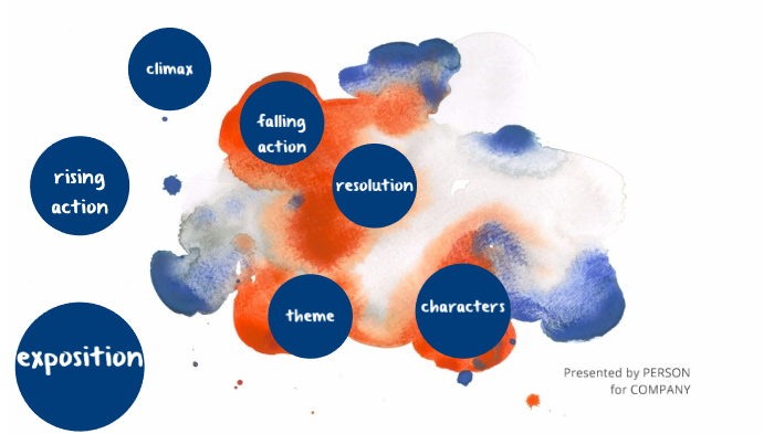 inside out plot diagram by PALOMA DEMETRIO on Prezi