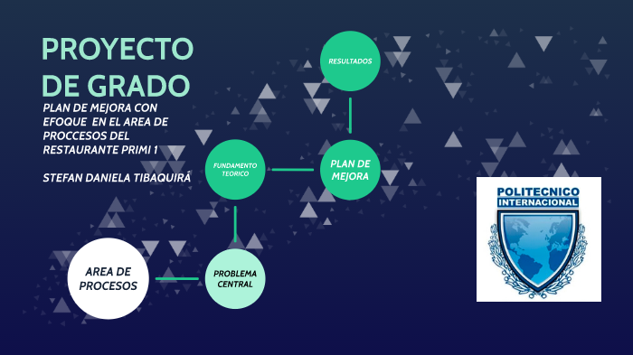 PROYECTO DE GRADO by daniela tibaquira on Prezi
