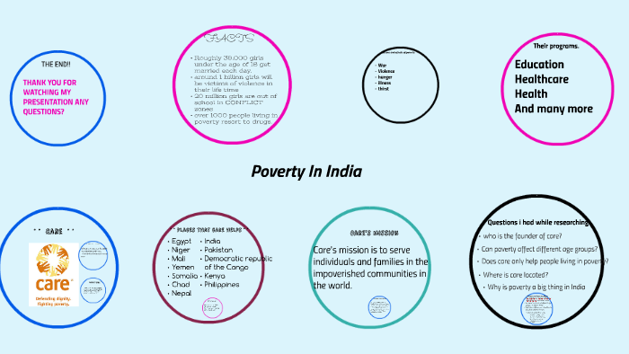 Poverty in India by Madison Gowdy on Prezi