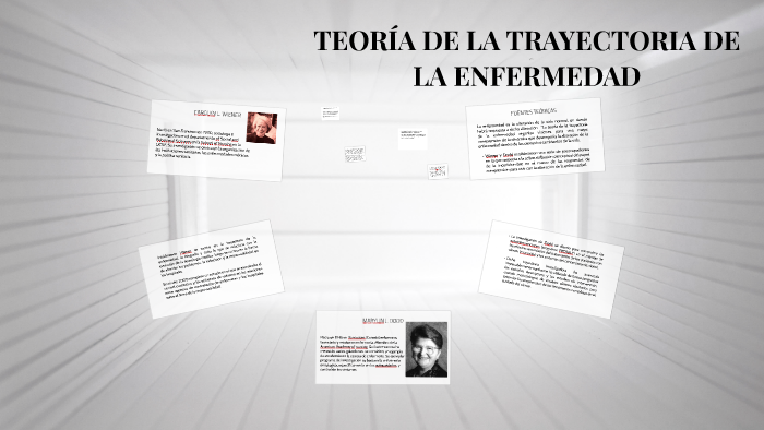 TEORÍA DE LA TRAYECTORIA DE LA ENFERMEDAD by Alex Manuel