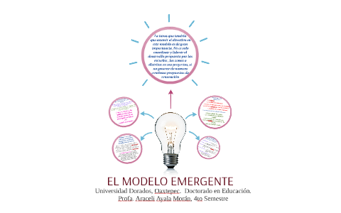 EL MODELO EMERGENTE by Araceli Ayala Morán