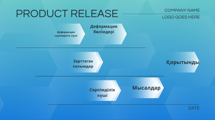 Дорожная карта продукта