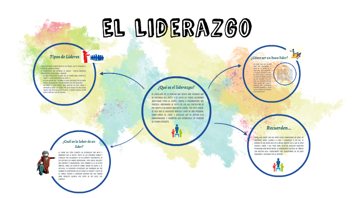 El Liderazgo by Daphne Marmolejo Reyes on Prezi