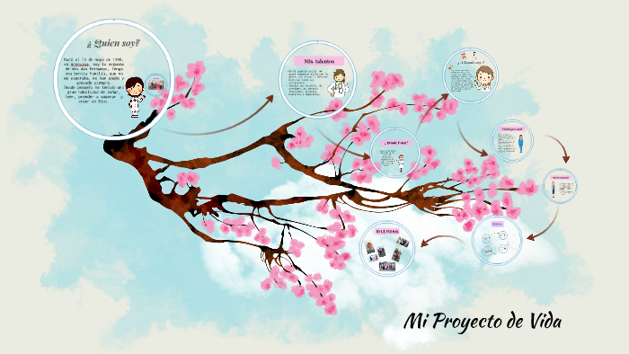 Mi Proyecto de Vida by Angel Huapaya Poras on Prezi