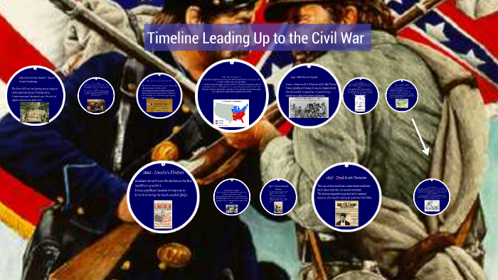 Timeline Leading Up to the Civil War by Kaelyn Pewowaruk on Prezi