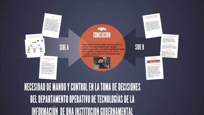 Necesidad De Mando Y Control En La Toma De Decisiones Del De By Dania Cardenas Olguin On Prezi 9544