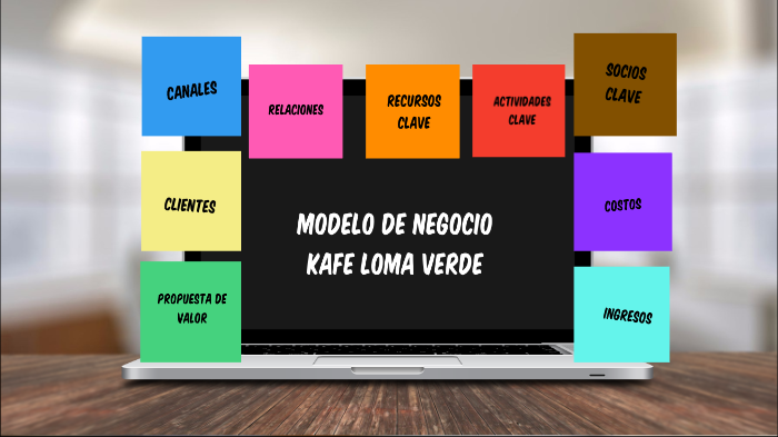 MODELO DE NEGOCIO by Tatiana Ortiz Forero on Prezi