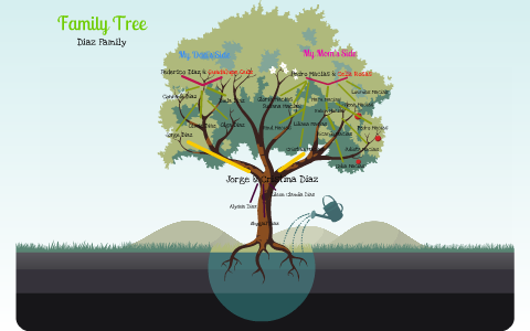 My Family Tree by Eileen Diaz on Prezi