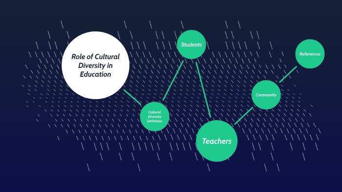 Role of Cultural Diversity in Education by Tori Avvenire on Prezi