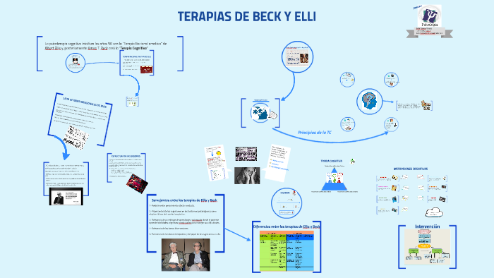 Terapias Beck y Ellis by Sebastian Moncada on Prezi Next