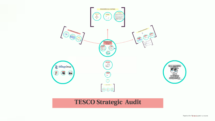 tesco innovation strategy
