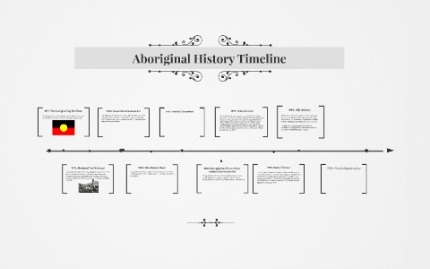 Aboriginal History Timeline rei