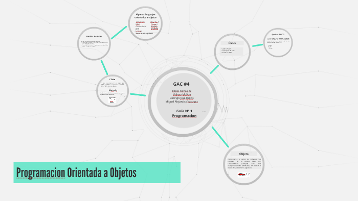 Programacion Orientada a Objetos by melany molina on Prezi