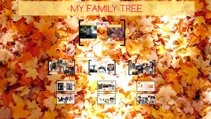 MY FAMILY TREE by Gloria| González Pino on Prezi