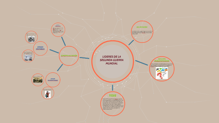 LIDERES DE LA SEGUNDA GUERRA MUNDIAL by Sergio Joya