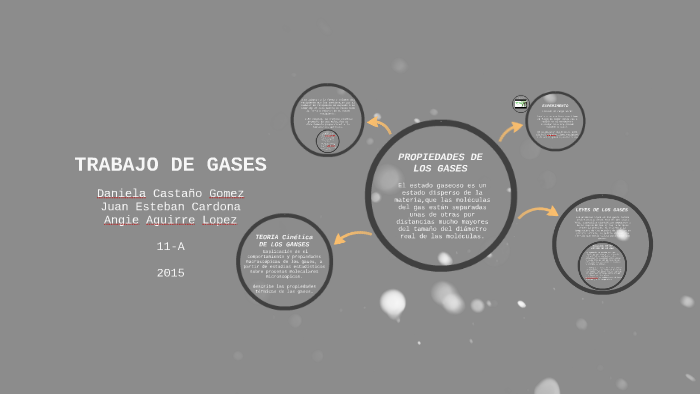 Propiedades De Los Gases By Daniela Gomez On Prezi 5967