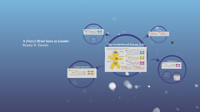 The Genderbread Person (2.0) by Brandy Daniels on Prezi