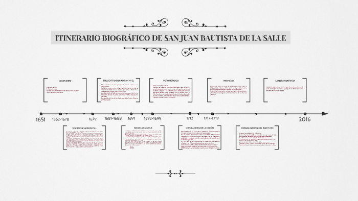 ITINERARIO BIOGRÁFICO DE SAN JUAN BAUTISTA DE LA SALLE by José Ernesto