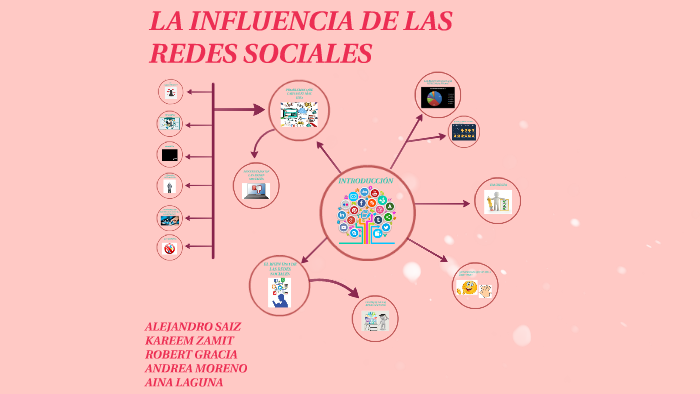 LA INFLUENCIA DE LAS REDES SOCIALES by Andrea Moreno on Prezi